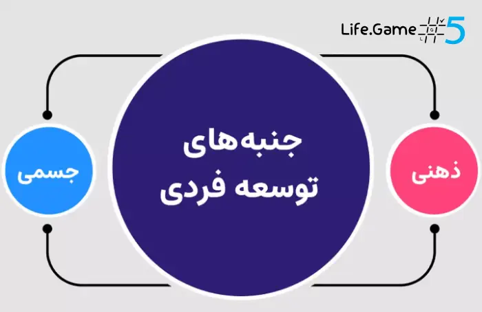 جنبه‌های مختلف توسعه فردی