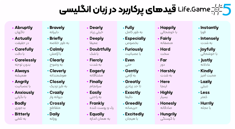 قیدها در انگلیسی