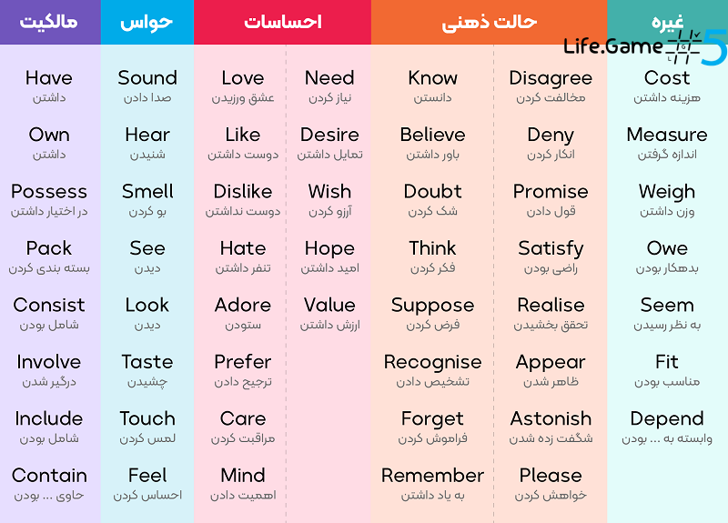 فعل ها در انگلیسی