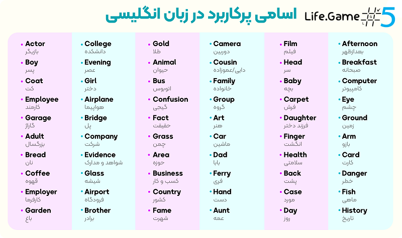 اسم در زبان انگلیسی